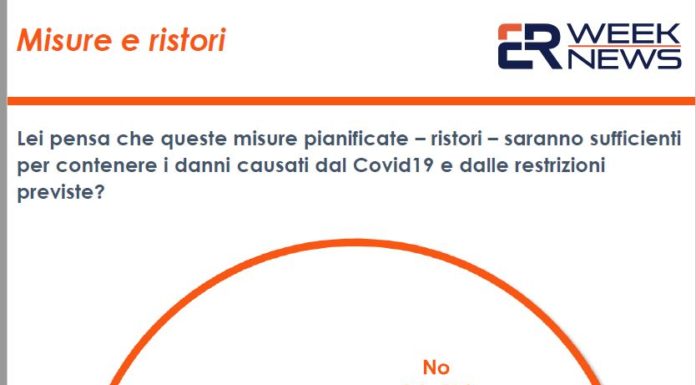 Covid, per il 60% degli italiani i ristori del Governo non basteranno