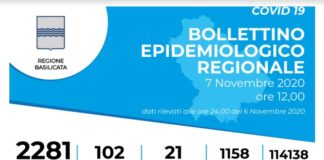 Coronavirus, in Basilicata registrati 102 nuovi casi positivi