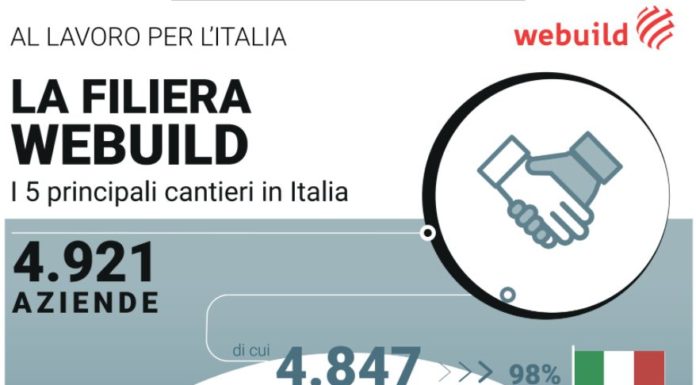 Webuild, una filiera di 5 mila imprese per la mobilità sostenibile