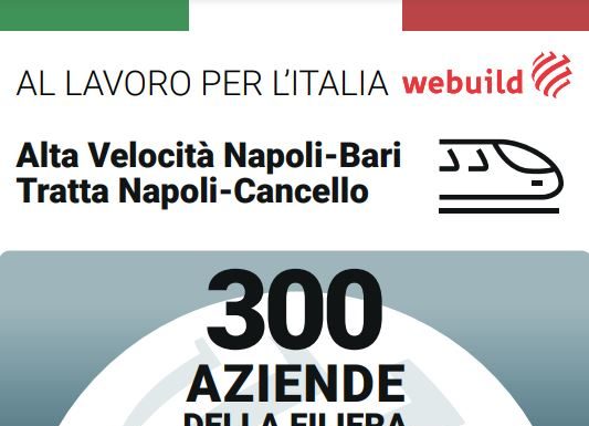 Napoli-Bari, 300 imprese portano l’Alta Velocità ferroviaria al Sud
