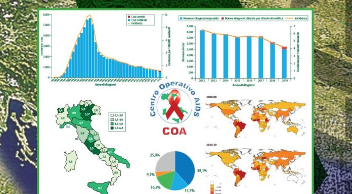 Aids, diagnosi di Hiv in calo ma cresce il contagio tra i giovani