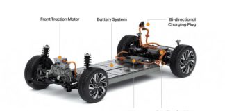 Hyundai verso l’era elettrica con la piattaforma “E Gmp”