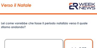 Covid, un sondaggio: solo 15% italiani vorrebbe Natale senza restrizioni