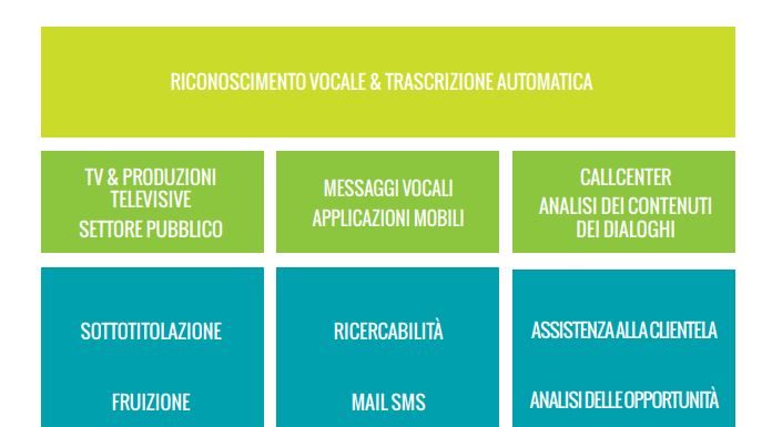Cedat 85 emette un minibond da 3,2 milioni di euro