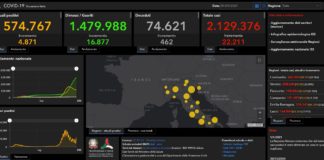 Covid, 22.211 nuovi casi. Tasso di positività al 14,1%