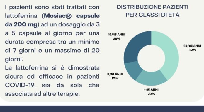 Nuovi studi sulla lattoferrina, può contenere gli effetti del Covid