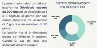 Nuovi studi sulla lattoferrina, può contenere gli effetti del Covid