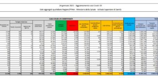 Coronavirus, 8.562 nuovi casi e 420 decessi in 24 ore