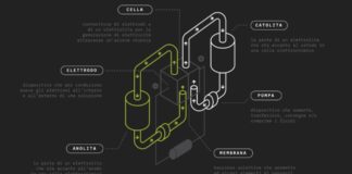 GES selezionata dall’Ue per investimenti sulle batterie Ipcei