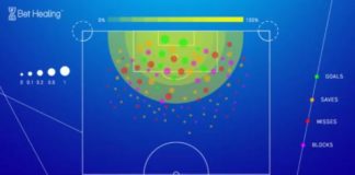 Expected Goal e dintorni, nuovi strumenti per analizzare il calcio