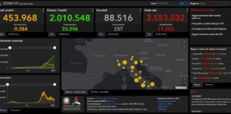 Covid, 11.252 nuovi casi e 237 decessi nelle ultime 24 ore