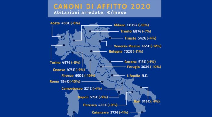 Affitti, nel 2020 canoni -7,5% e valori tornati al 2016