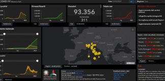 Covid, 13.532 nuovi casi e 311 decessi nelle ultime 24 ore