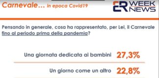 Covid, solo il 13% degli italiani quest’anno festeggerà il Carnevale