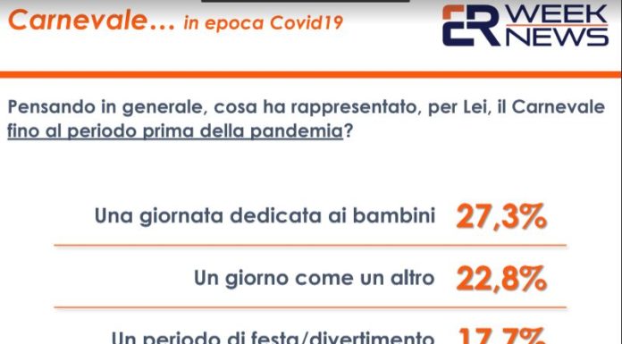 Covid, solo il 13% degli italiani quest’anno festeggerà il Carnevale