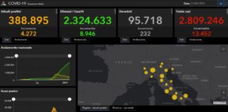 Covid, 13.452 nuovi casi e 232 decessi nelle ultime ore