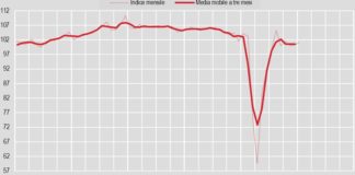 Produzione industriale in rialzo a gennaio su base mensile