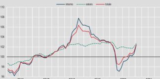 Industria, prezzi produzione a gennaio +1,4% su mese, -0,3% su anno