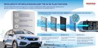 Honda, nuovo filtro dell’aria riduce rischio infezione da Covid-19