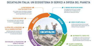 Da Decathlon una strategia per la sostenibilità ambientale