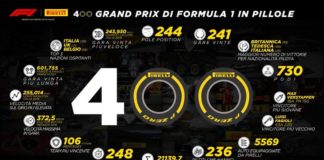 Pirelli celebra il 400° Gran Premio della sua storia
