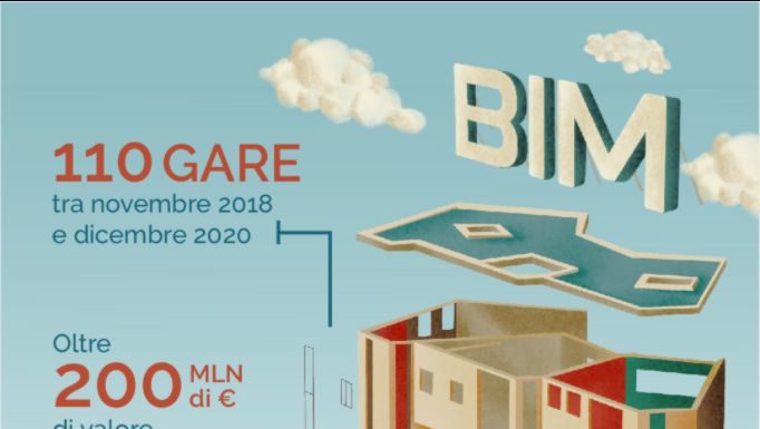 Agenzia del Demanio, per i beni statali nascerà il fascicolo digitale