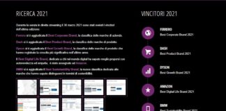 Ferrero, Dash, Dyson, Amazon e BMW sono i best brands 2021
