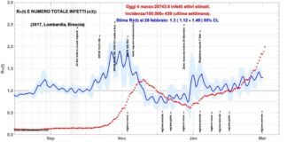 Artom-Battiston “Chiusura Lombardia poteva essere evitata”