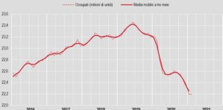A febbraio tasso di disoccupazione al 10,2%