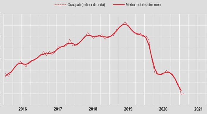 A febbraio tasso di disoccupazione al 10,2%