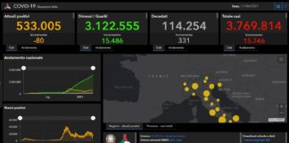 Covid, 15.746 nuovi casi e 331 decessi nelle ultime 24 ore