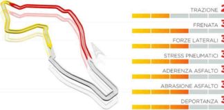 Pirelli conferma a Imola le mescole 2020 ma cambia la struttura