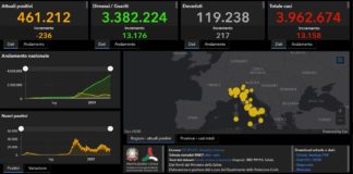 Covid, 13.158 nuovi casi in 24 ore e 217 decessi