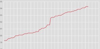 A fine marzo 9,7 mln dipendenti in attesa di rinnovo del contratto