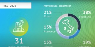 Trentino Sviluppo assume un direttore generale