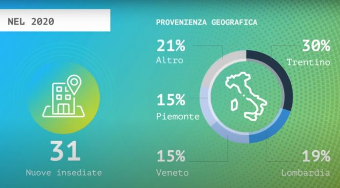 Trentino Sviluppo assume un direttore generale