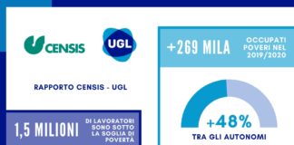Rapporto UGL-Censis, in Italia 1,5 milioni di lavoratori poveri