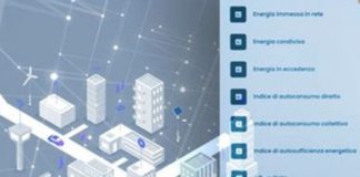 Comunità energetiche, da Enea soluzioni e modelli innovativi