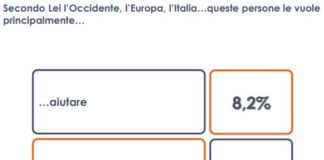 Per un italiano su cinque quella dei migranti è un’invasione