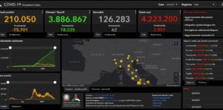 Covid, 2.897 nuovi casi in Italia e 62 decessi