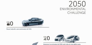 Giornata Ambiente, obiettivo Toyota zero emissioni entro il 2050