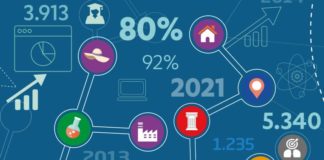 Its, l’80% dei diplomati trova lavoro entro un anno
