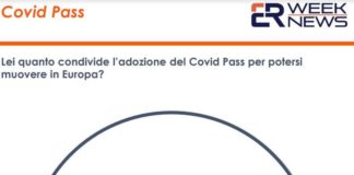 Covid, il Green Pass piace a due italiani su tre