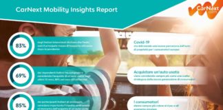 Auto usate sempre più apprezzate da italiani, “e-commerce” parola chiave