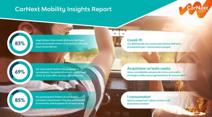 Auto usate sempre più apprezzate da italiani, “e-commerce” parola chiave