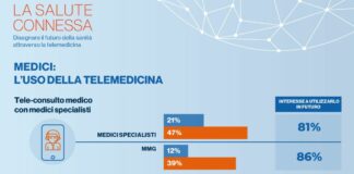 Telemedicina, la pandemia ha accelerato i tempi