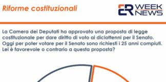 Senato, voto diciottenni. Sondaggio Euromedia: 48% italiani favorevole