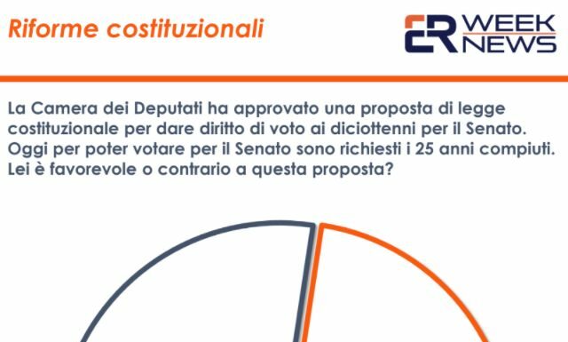 Senato, voto diciottenni. Sondaggio Euromedia: 48% italiani favorevole
