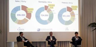 Da Anfia, Federauto e Unrae una roadmap per rilancio trasporto merci