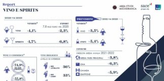 Il “Wine & Spirits” italiano sfida i mercati internazionali